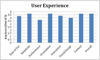 User Experience